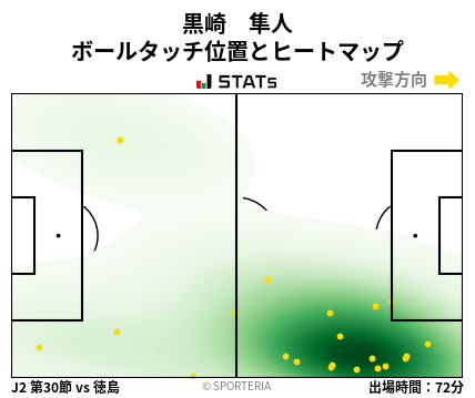 ヒートマップ - 黒崎　隼人