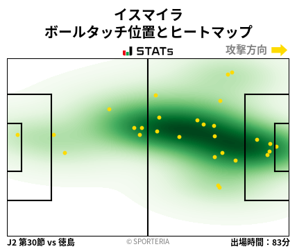 ヒートマップ - イスマイラ