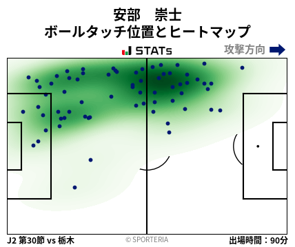 ヒートマップ - 安部　崇士