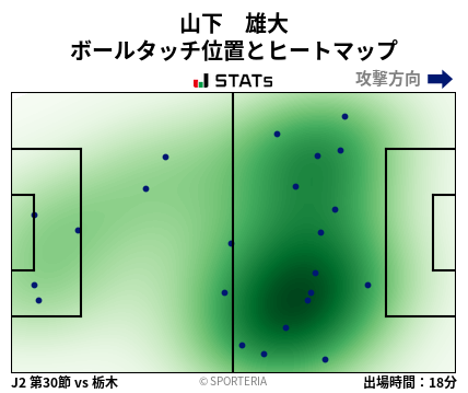 ヒートマップ - 山下　雄大