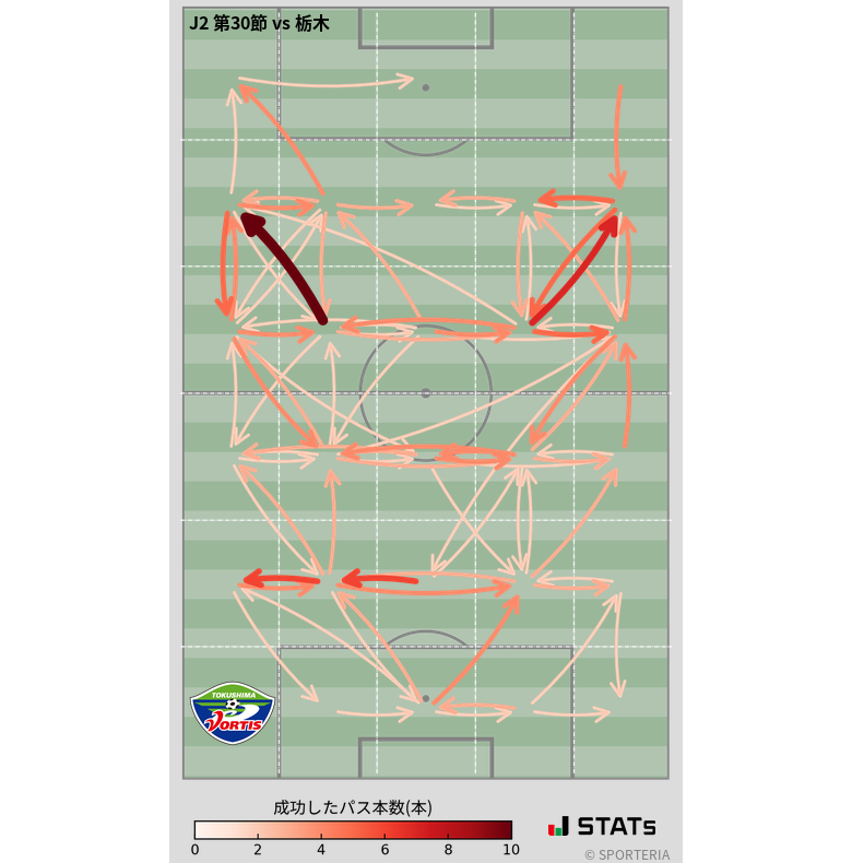 エリア間パス図