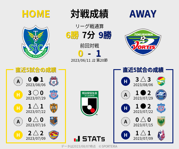 前節までの対戦成績