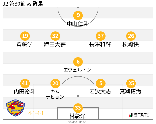 フォーメーション図