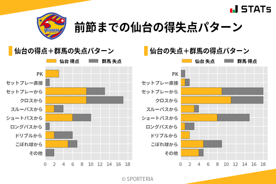 得失点パターン