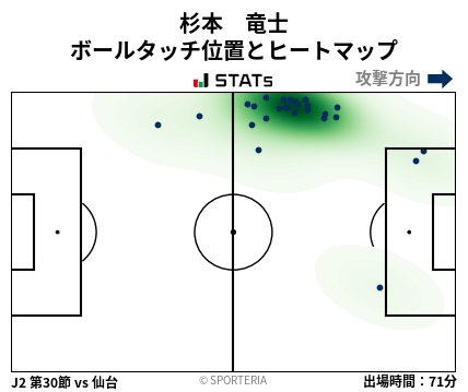 ヒートマップ - 杉本　竜士