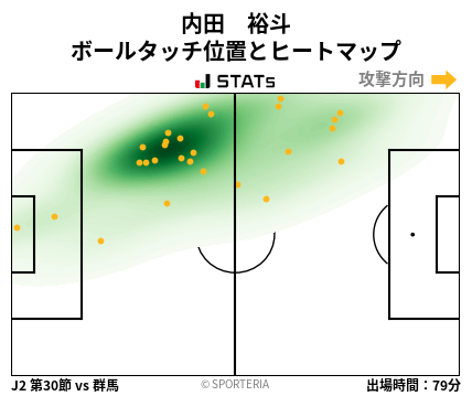 ヒートマップ - 内田　裕斗