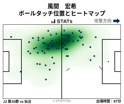 ヒートマップ - 風間　宏希