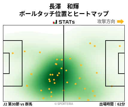 ヒートマップ - 長澤　和輝