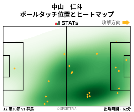 ヒートマップ - 中山　仁斗