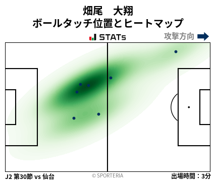 ヒートマップ - 畑尾　大翔