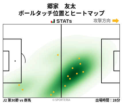 ヒートマップ - 郷家　友太