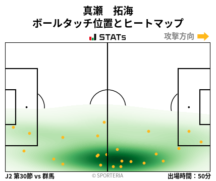 ヒートマップ - 真瀬　拓海