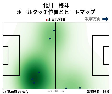 ヒートマップ - 北川　柊斗