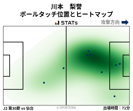 ヒートマップ - 川本　梨誉