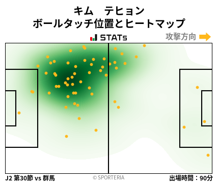 ヒートマップ - キム　テヒョン