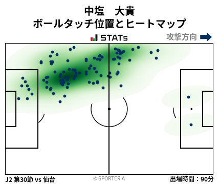 ヒートマップ - 中塩　大貴