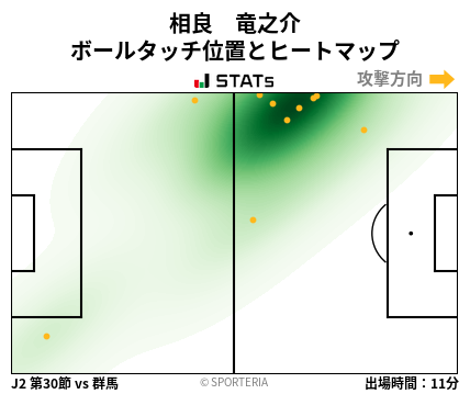 ヒートマップ - 相良　竜之介