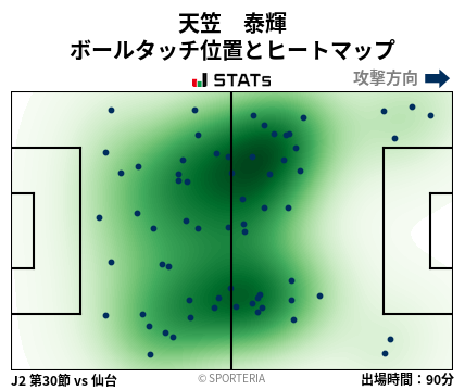 ヒートマップ - 天笠　泰輝