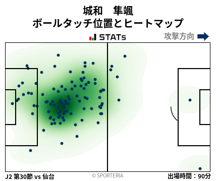 ヒートマップ - 城和　隼颯