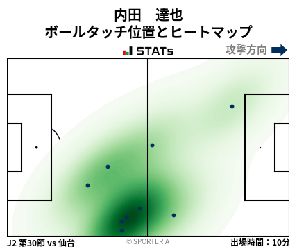 ヒートマップ - 内田　達也