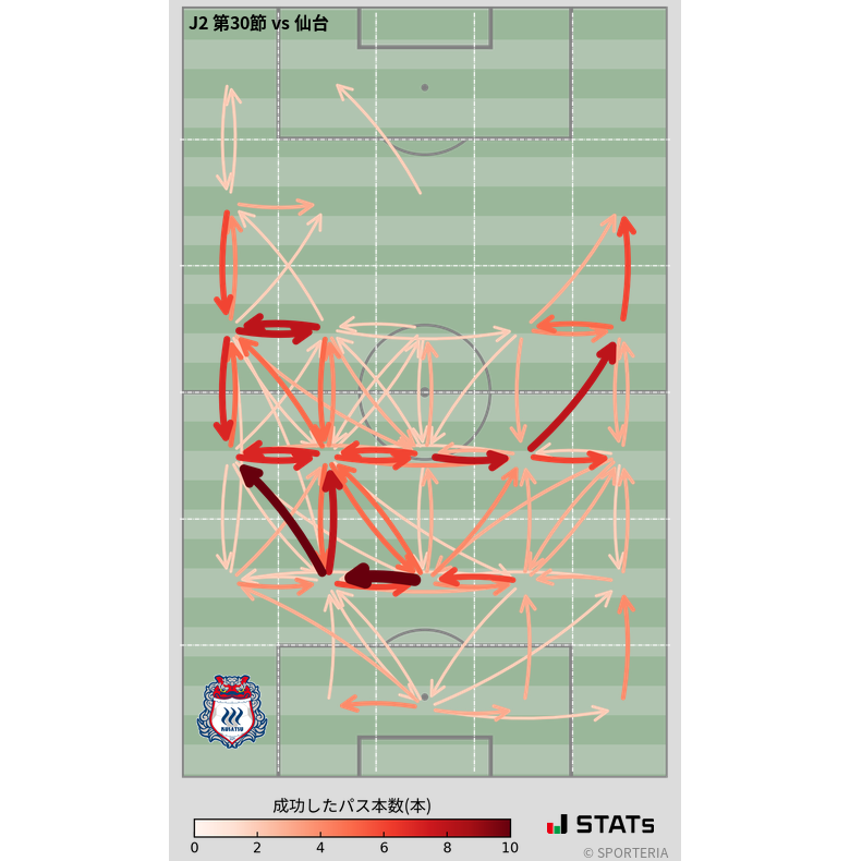 エリア間パス図