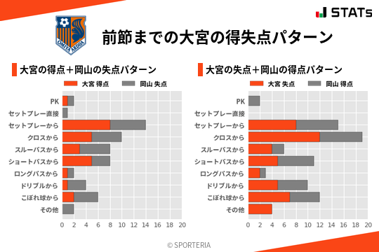 得失点パターン