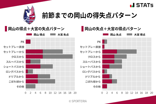 得失点パターン