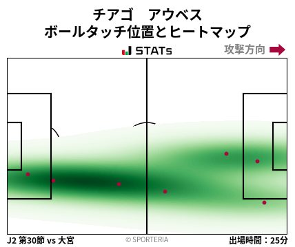 ヒートマップ - チアゴ　アウベス