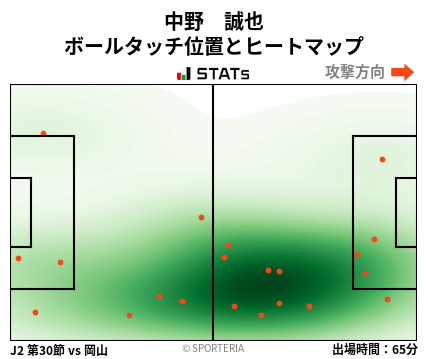 ヒートマップ - 中野　誠也