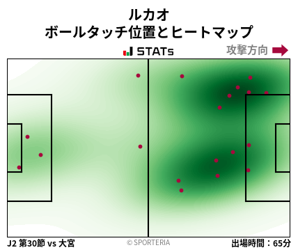 ヒートマップ - ルカオ