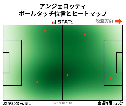 ヒートマップ - アンジェロッティ