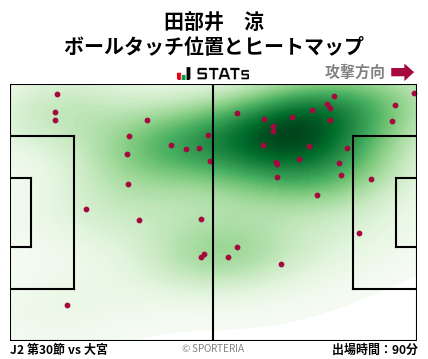 ヒートマップ - 田部井　涼