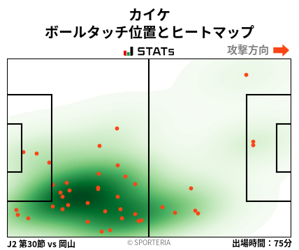 ヒートマップ - カイケ