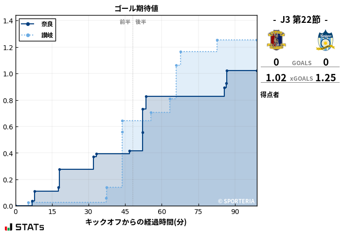 ゴール期待値