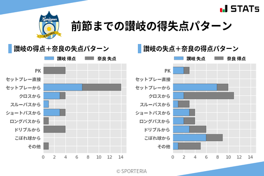 得失点パターン