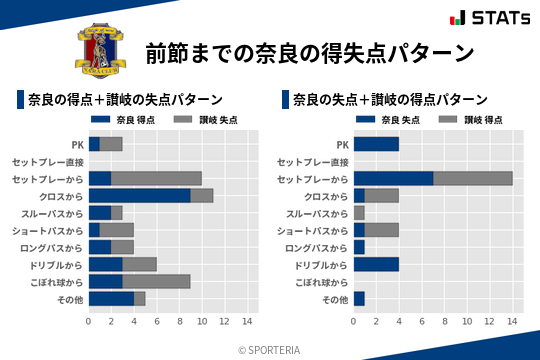 得失点パターン