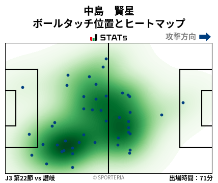 ヒートマップ - 中島　賢星