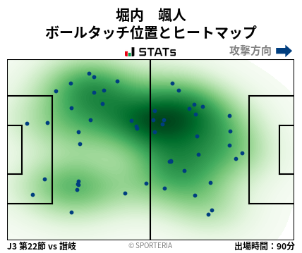 ヒートマップ - 堀内　颯人