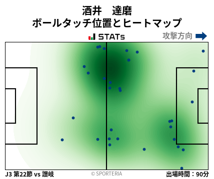 ヒートマップ - 酒井　達磨