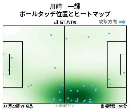 ヒートマップ - 川崎　一輝