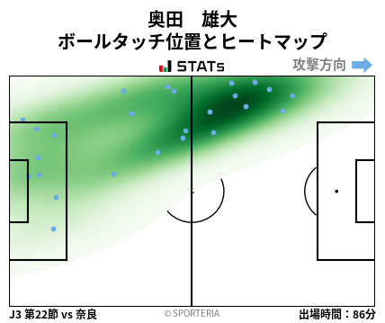 ヒートマップ - 奥田　雄大