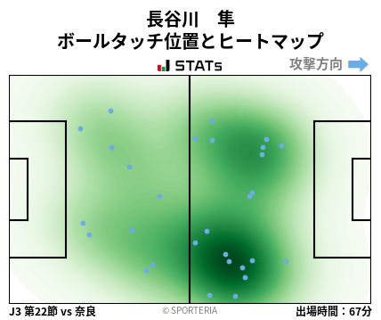 ヒートマップ - 長谷川　隼