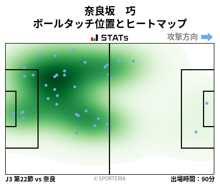 ヒートマップ - 奈良坂　巧