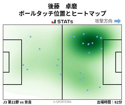 ヒートマップ - 後藤　卓磨