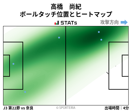 ヒートマップ - 高橋　尚紀