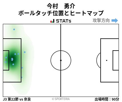 ヒートマップ - 今村　勇介