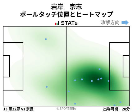 ヒートマップ - 岩岸　宗志