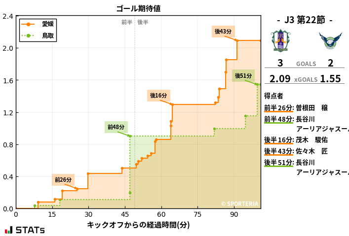 ゴール期待値