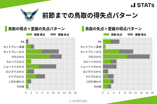 得失点パターン