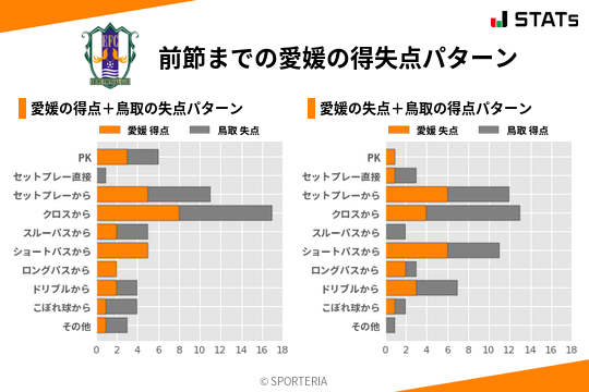 得失点パターン